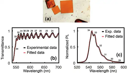 Transmittance and photoluminescence oscillations, perovskite crystal