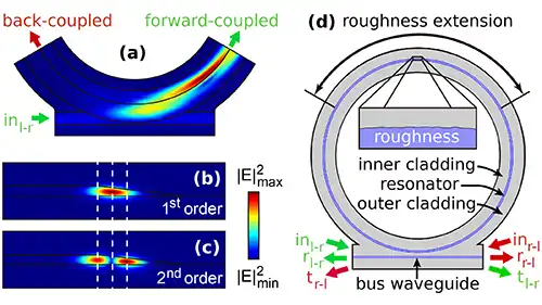 Taiji microresonator FEM simulation and scheme
