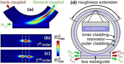 Simulation 3D, coupling multimode resonator, surface roughness