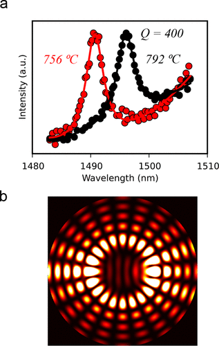 High Q optical spherical resonator, thermal emission