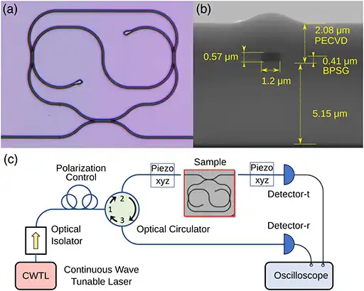 SEM images, optical images and optical setup, Taiji microresonator