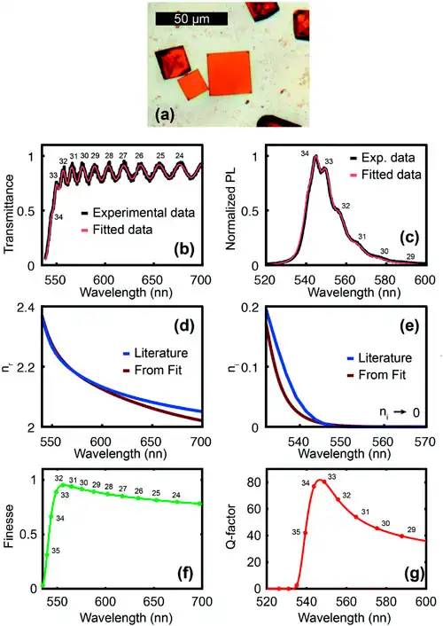 Transmittance and PL oscillations, resonances. Refractive index and extinction coefficients. Hybrid perovskite