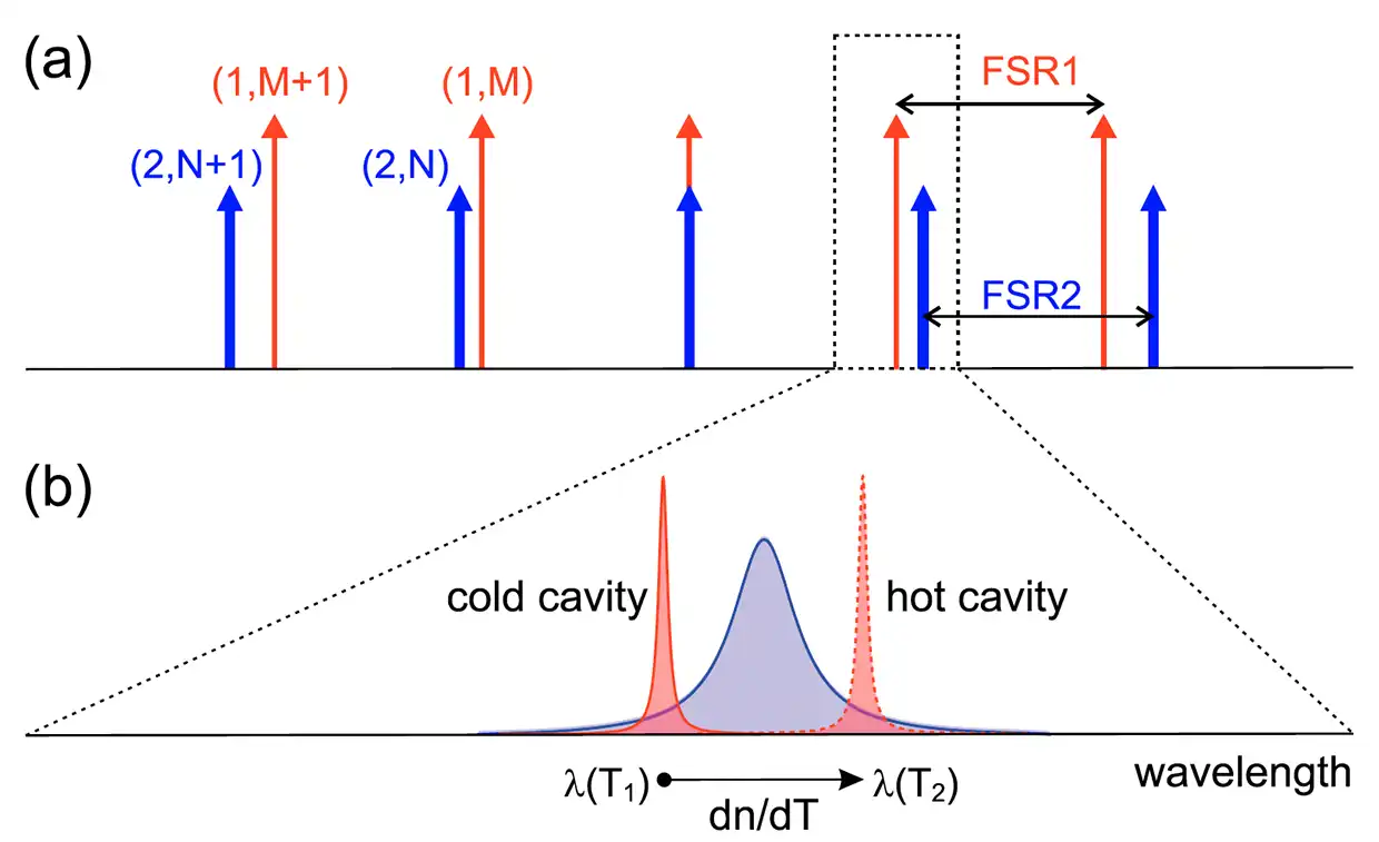 explanation cross resonances by nonlinear effects