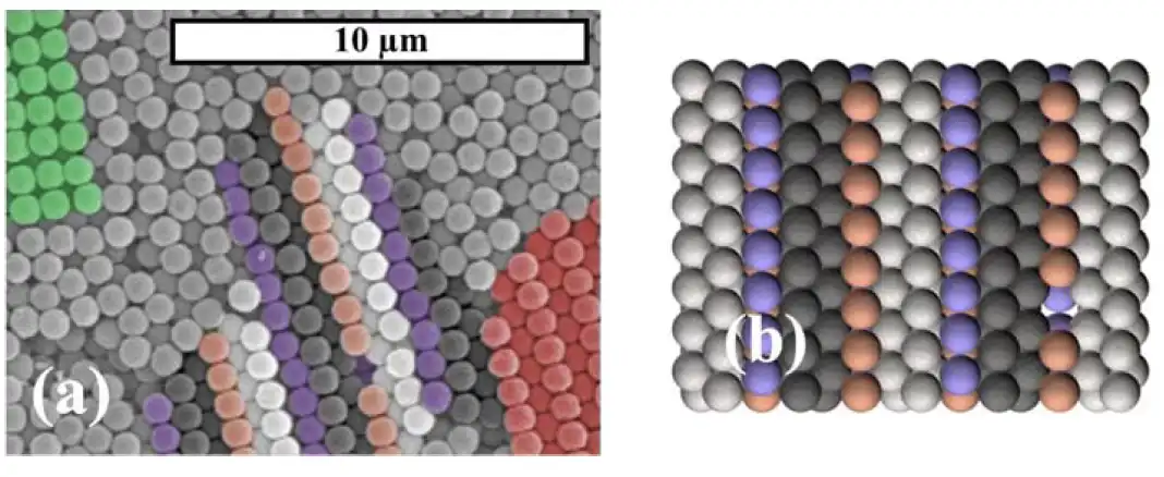 colloidal crystal phase pre-square. SEM image and model.