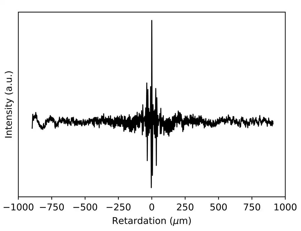 Interferogram corresponding to Microsphere resonator. Thermal emission.