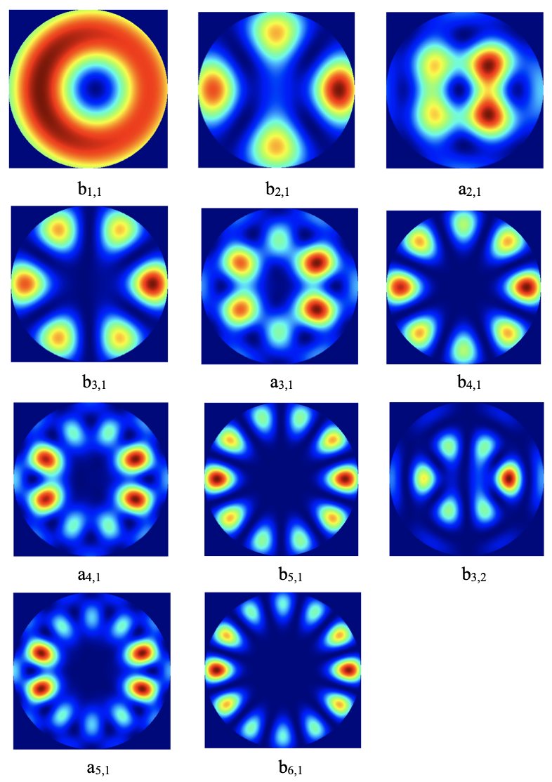 Internal electric field intensity distributions in the resonant plane of the modes involved in the thermal emission of silicon microspheres